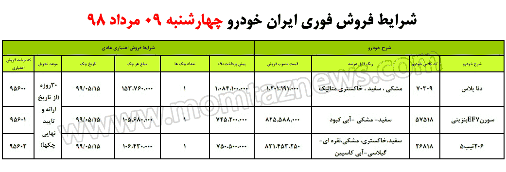 آخرین شرایط فروش ایران خودرو