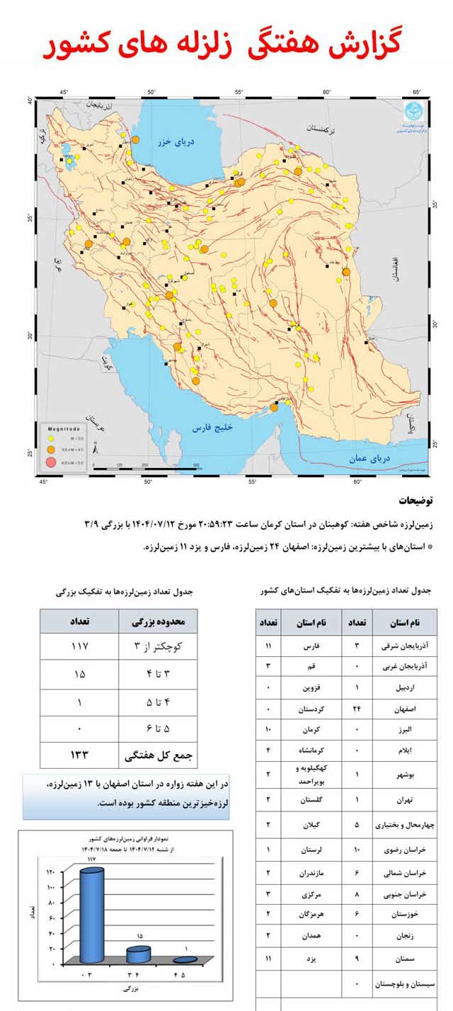 زلزله امروز ایران