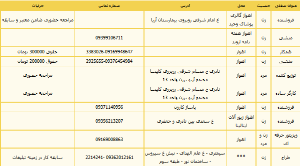 استخدامی در استان خوزستان استخدامی در استان خوزستان
