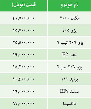 نرخ قیمت خودرو شنبه ۲۴ تیر ۹۱ Mashin tir 9124 نرخ قیمت خودرو شنبه ۲۴ تیر ۹۱