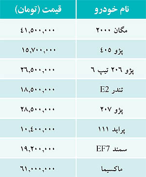 نرخ قیمت خودرو سه شنبه ۳ مرداد ۹۱ sad475542245742 نرخ قیمت خودرو سه شنبه ۳ مرداد ۹۱