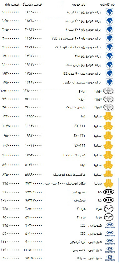 نرخ قیمت خودرو دوشنبه ۳۰ مرداد ۹۱ 72709529024269252155 نرخ قیمت خودرو دوشنبه ۳۰ مرداد ۹۱