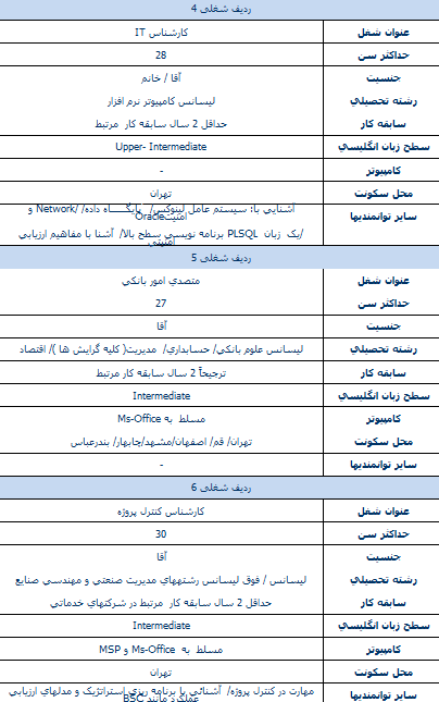 استخدام در بانک سامان - 6 استان استخدام در بانک سامان - 6 استان