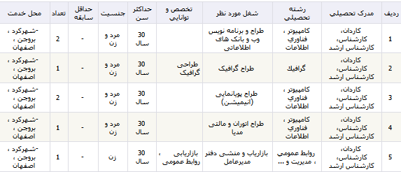 استخدام شرکت کتیبه نگاران مدرن