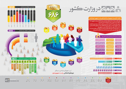 برای ملاحظه در ابعاد بزرگتر روی عکس کلیک کنید