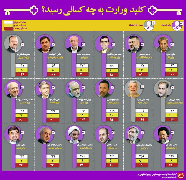 کابینه یازدهم