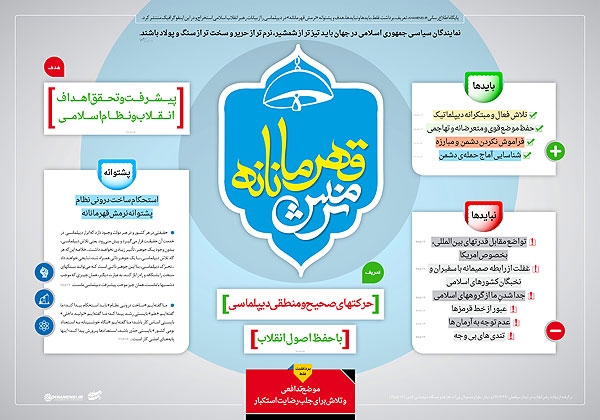 rahbari infographic rahbari infographic