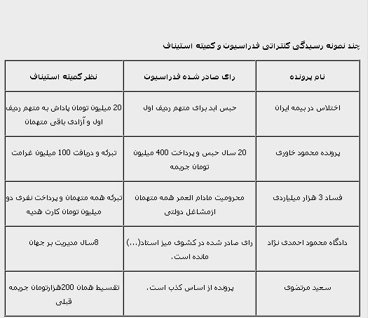 طنز/ رای کمیته استیناف برای احمدی نژاد،مرتضوی،محمود خاوری و ...