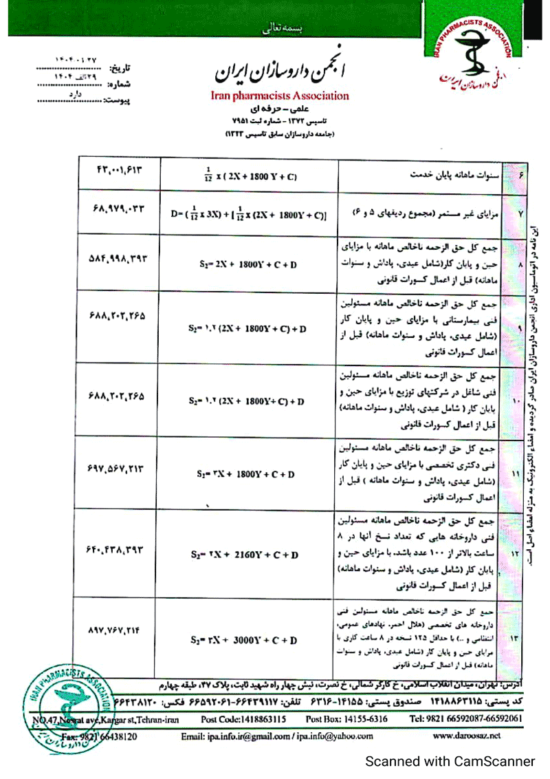 حقوق مسئول فنی داروخانه ۱۴۰۴