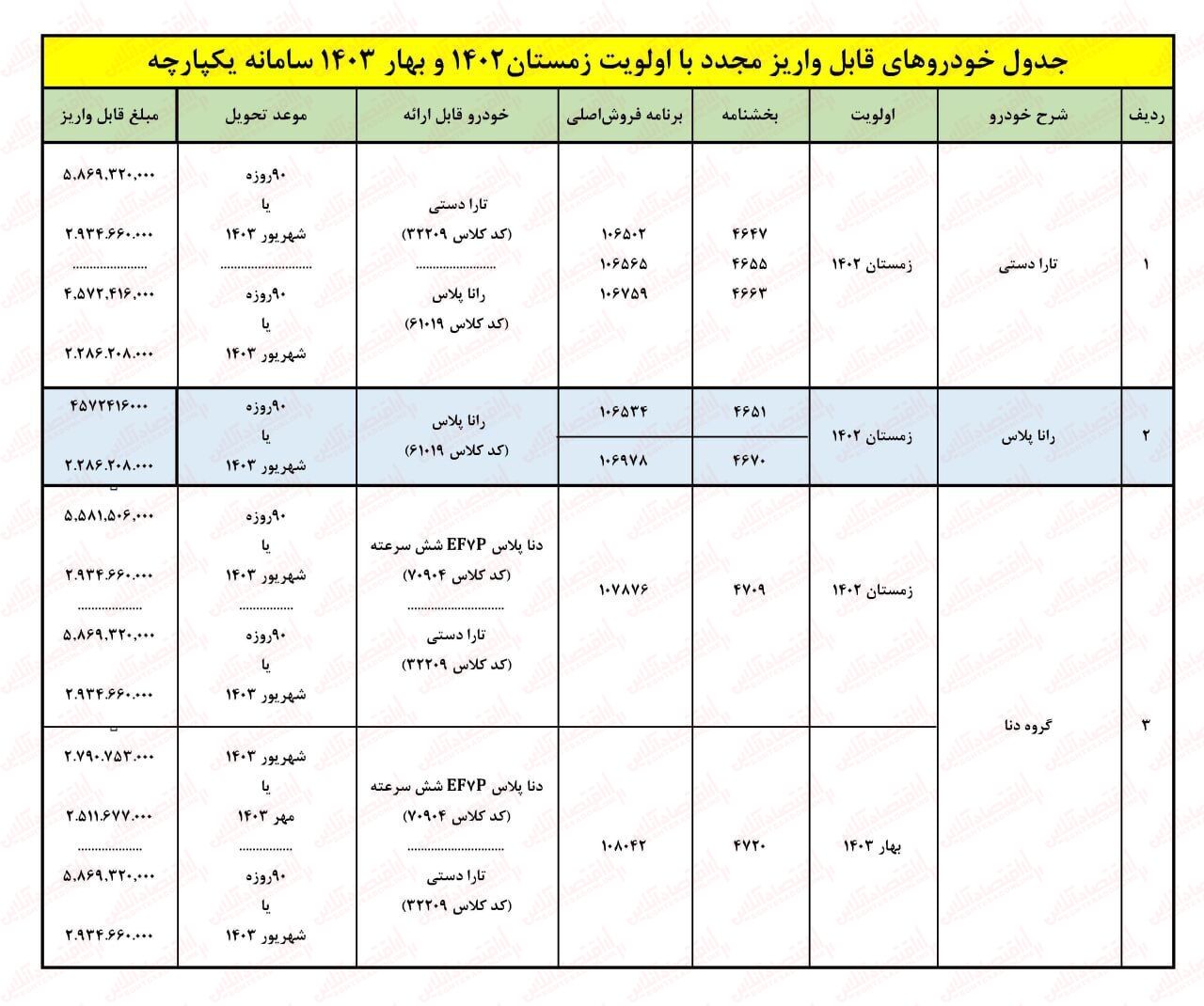 جدول فروش ایران خودرو