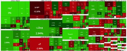 بورس دوباره صعودی شد