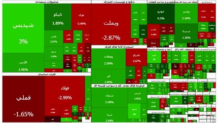 شاخص بورس روی نوار صعود