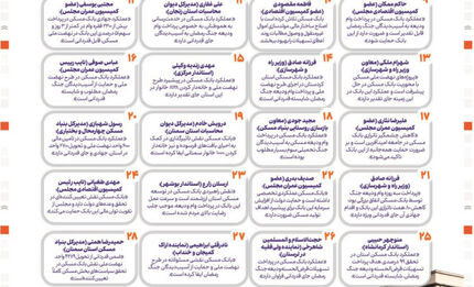 قدردانی مقامات کشوری از کارنامه درخشان بانک مسکن
