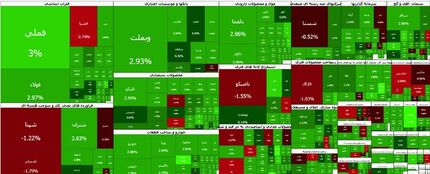بورس به یک رکورد تاریخی رسید بورس به یک رکورد تاریخی رسید
