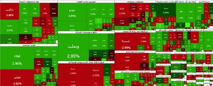 بورس همچنان در حال صعود بورس همچنان در حال صعود